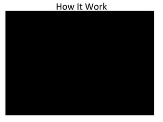How It Work
 