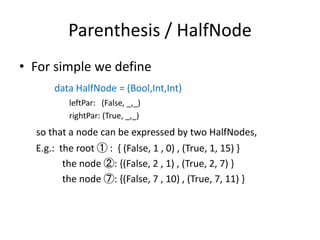 Parenthesis / HalfNode
• For simple we define
data HalfNode = (Bool,Int,Int)
leftPar: (False, _,_)
rightPar: (True, _,_)
so that a node can be expressed by two HalfNodes,
E.g.: the root ① : { (False, 1 , 0) , (True, 1, 15) }
the node ②: {(False, 2 , 1) , (True, 2, 7) }
the node ⑦: {(False, 7 , 10) , (True, 7, 11) }
 