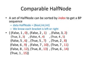 Comparable HalfNode
• A set of HalfNode can be sorted by index to get a BP
sequence
– data HalfNode = (Bool,Int,Int)
– We know each bracket is left or right
• { (False, 1 , 0) , (False, 2 , 1) , (False, 3, 2)
(True, 3 , 3) , (False, 4 , 4) , (True, 4 , 5)
(False, 5 , 6) , (True, 5 , 7) , (True, 2 , 8)
(False, 6 , 9) , (False, 7 , 10) , (True, 7 , 11)
(False, 8 , 12), (True, 8 , 13) , (True, 6 , 14)
(True, 1 , 15)}
 