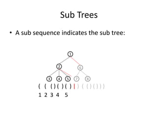 Sub Trees
• A sub sequence indicates the sub tree:
( ( ( ) ( ) ( ) | ) ( ( ) ( ) ) )
1 2 3 4 5
1
2 6
73 4 5 8
 