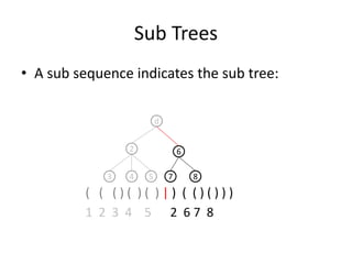 Sub Trees
• A sub sequence indicates the sub tree:
( ( ( ) ( ) ( ) | ) ( ( ) ( ) ) )
1 2 3 4 5 2 6 7 8
d
2 6
73 4 5 8
 