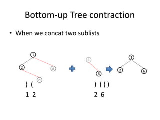 Bottom-up Tree contraction
• When we concat two sublists
( ( ) ( ) )
1 2 2 6
1
2 d
d
1
6
1
2 6
 