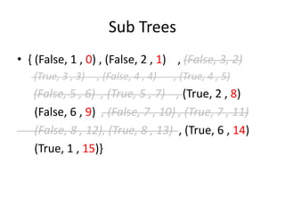 Sub Trees
• { (False, 1 , 0) , (False, 2 , 1) , (False, 3, 2)
(True, 3 , 3) , (False, 4 , 4) , (True, 4 , 5)
(False, 5 , 6) , (True, 5 , 7) , (True, 2 , 8)
(False, 6 , 9) , (False, 7 , 10) , (True, 7 , 11)
(False, 8 , 12), (True, 8 , 13) , (True, 6 , 14)
(True, 1 , 15)}
 