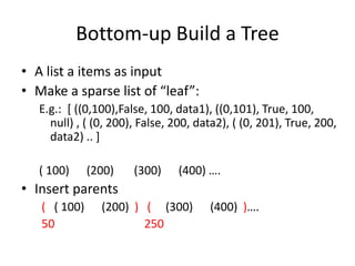 Bottom-up Build a Tree
• A list a items as input
• Make a sparse list of “leaf”:
E.g.: [ ((0,100),False, 100, data1), ((0,101), True, 100,
null) , ( (0, 200), False, 200, data2), ( (0, 201), True, 200,
data2) .. ]
( 100) (200) (300) (400) ….
• Insert parents
( ( 100) (200) ) ( (300) (400) )….
50 250
 