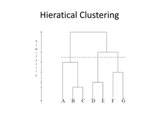 Hieratical Clustering
 