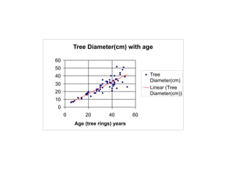 Tree Rings 3 Years Power Point on Tree Rings and Dendrochronology.ppt