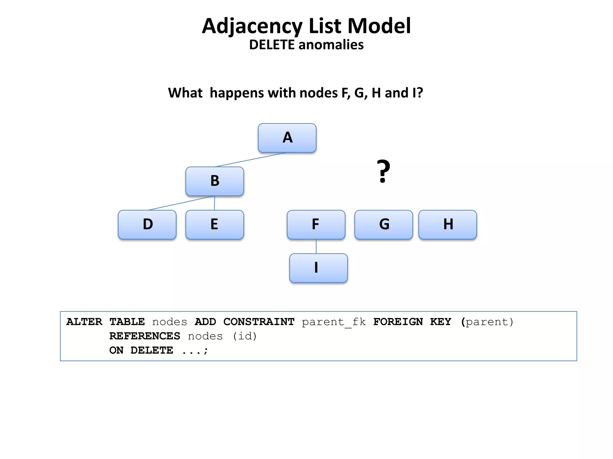 Adjacency List Model
                          DELETE anomalies


              What happens with nodes F, G, H and I?

                               A

                    B                        ?
          D         E              F         G         H

                                   I


ALTER TABLE nodes ADD CONSTRAINT parent_fk FOREIGN KEY (parent)
      REFERENCES nodes (id)
      ON DELETE ...;
 