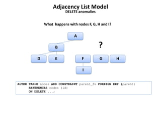 Adjacency List Model
                          DELETE anomalies


              What happens with nodes F, G, H and I?

                               A

                    B                        ?
          D         E              F         G         H

                                   I


ALTER TABLE nodes ADD CONSTRAINT parent_fk FOREIGN KEY (parent)
      REFERENCES nodes (id)
      ON DELETE ...;
 