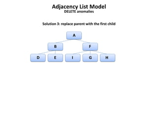 Adjacency List Model
                 DELETE anomalies


    Solution 3: replace parent with the first child

                       A

           B                     F

D          E          I          G          H
 