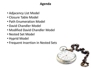 Agenda

• Adjacency List Model
• Closure Table Model
• Path Enumeration Model
• David Chandler Model
• Modified David Chandler Model
• Nested Set Model
• Hyprid Model
• Frequent Insertion in Nested Sets
 