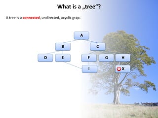 What is a „tree“?
A tree is a connected, undirected, acyclic grap.



                                               A

                                   B                   C

                        D          E               F       G   H

                                                   I           X
 