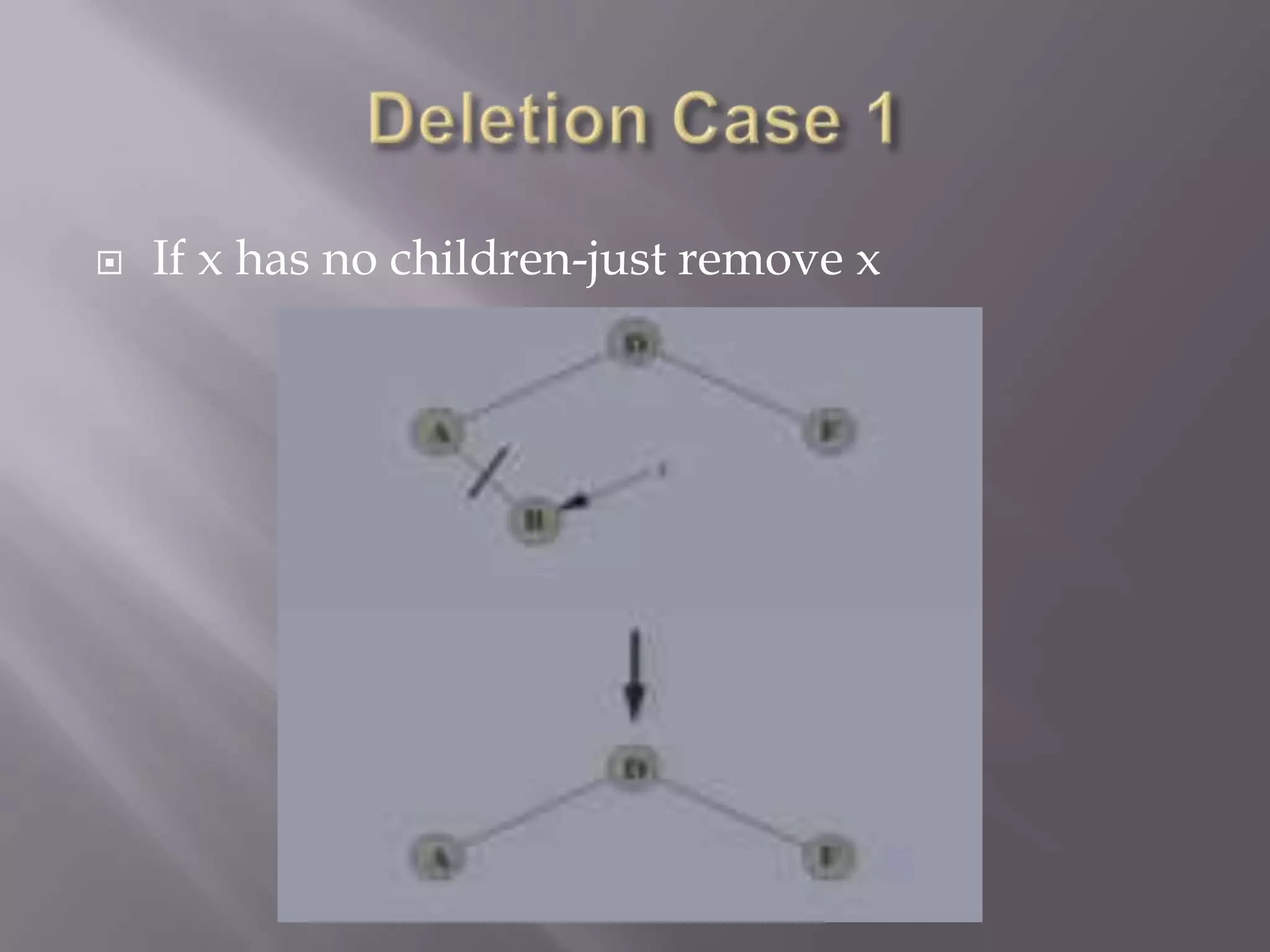    If x has no children-just remove x
 