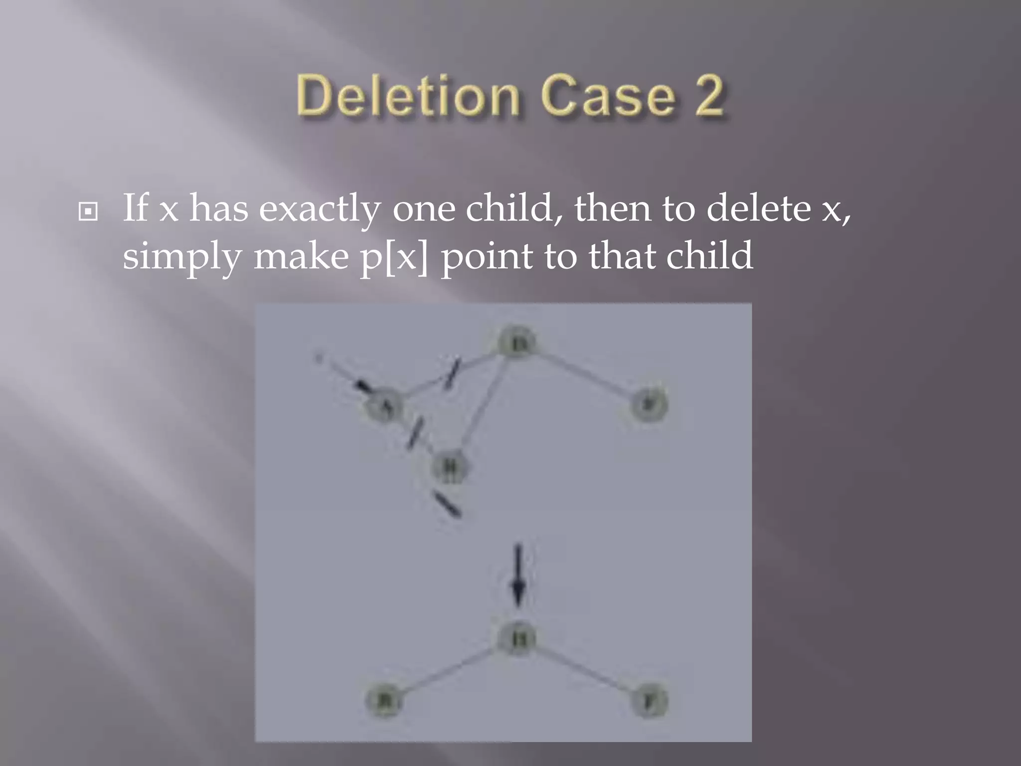    If x has exactly one child, then to delete x,
    simply make p[x] point to that child
 