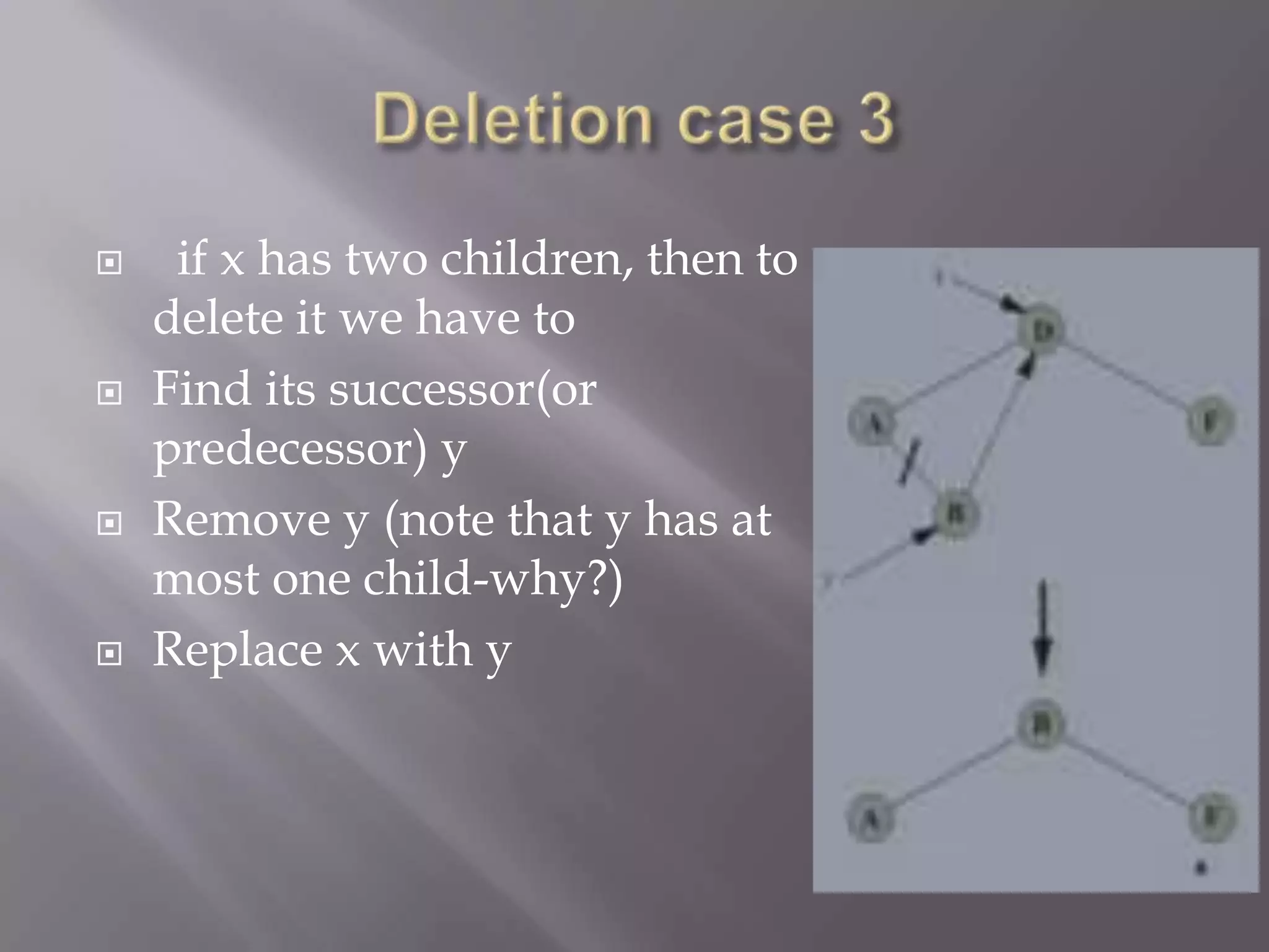     if x has two children, then to
    delete it we have to
   Find its successor(or
    predecessor) y
   Remove y (note that y has at
    most one child-why?)
   Replace x with y
 