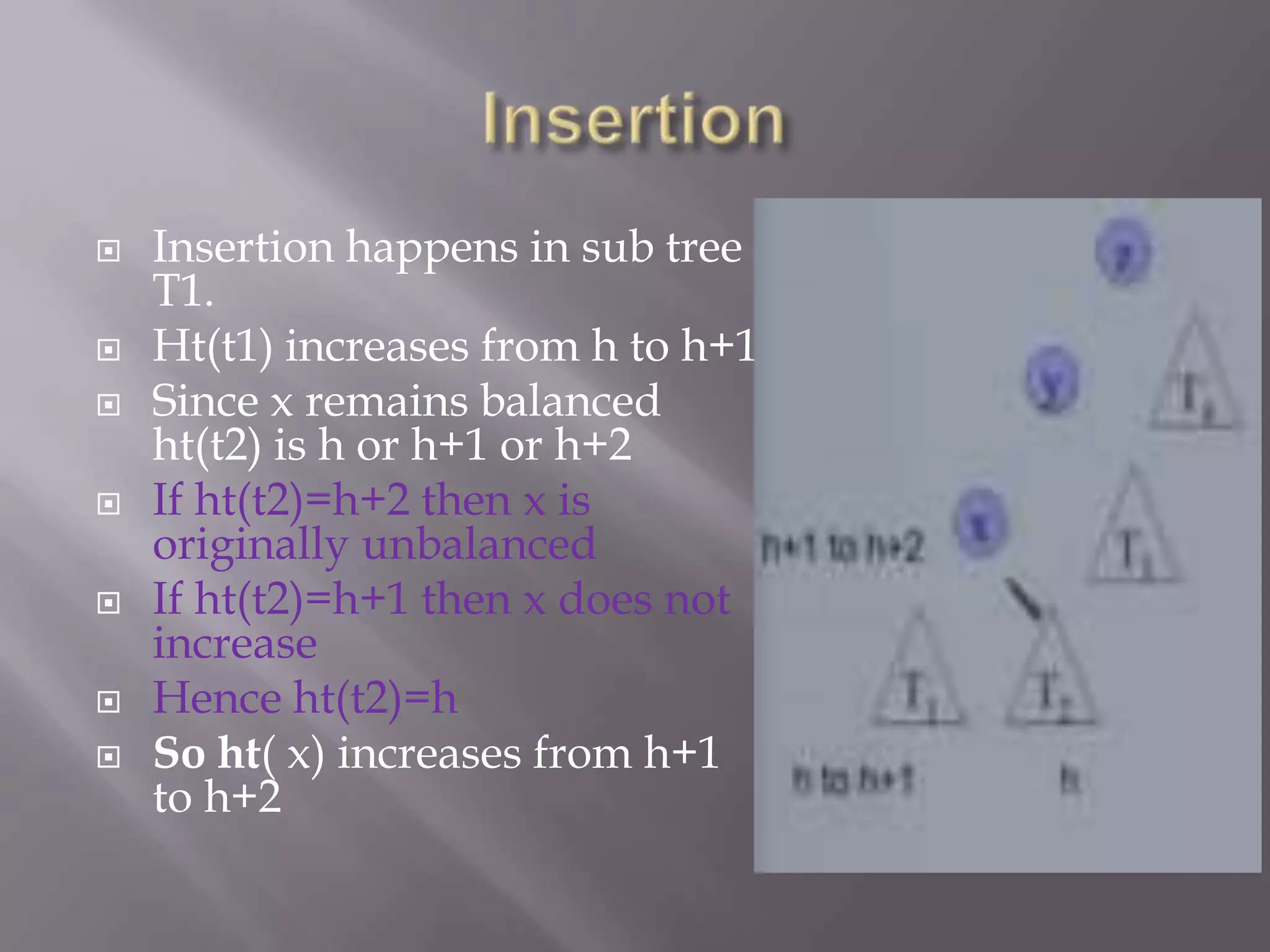    Insertion happens in sub tree
    T1.
   Ht(t1) increases from h to h+1.
   Since x remains balanced
    ht(t2) is h or h+1 or h+2
   If ht(t2)=h+2 then x is
    originally unbalanced
   If ht(t2)=h+1 then x does not
    increase
   Hence ht(t2)=h
   So ht( x) increases from h+1
    to h+2
 