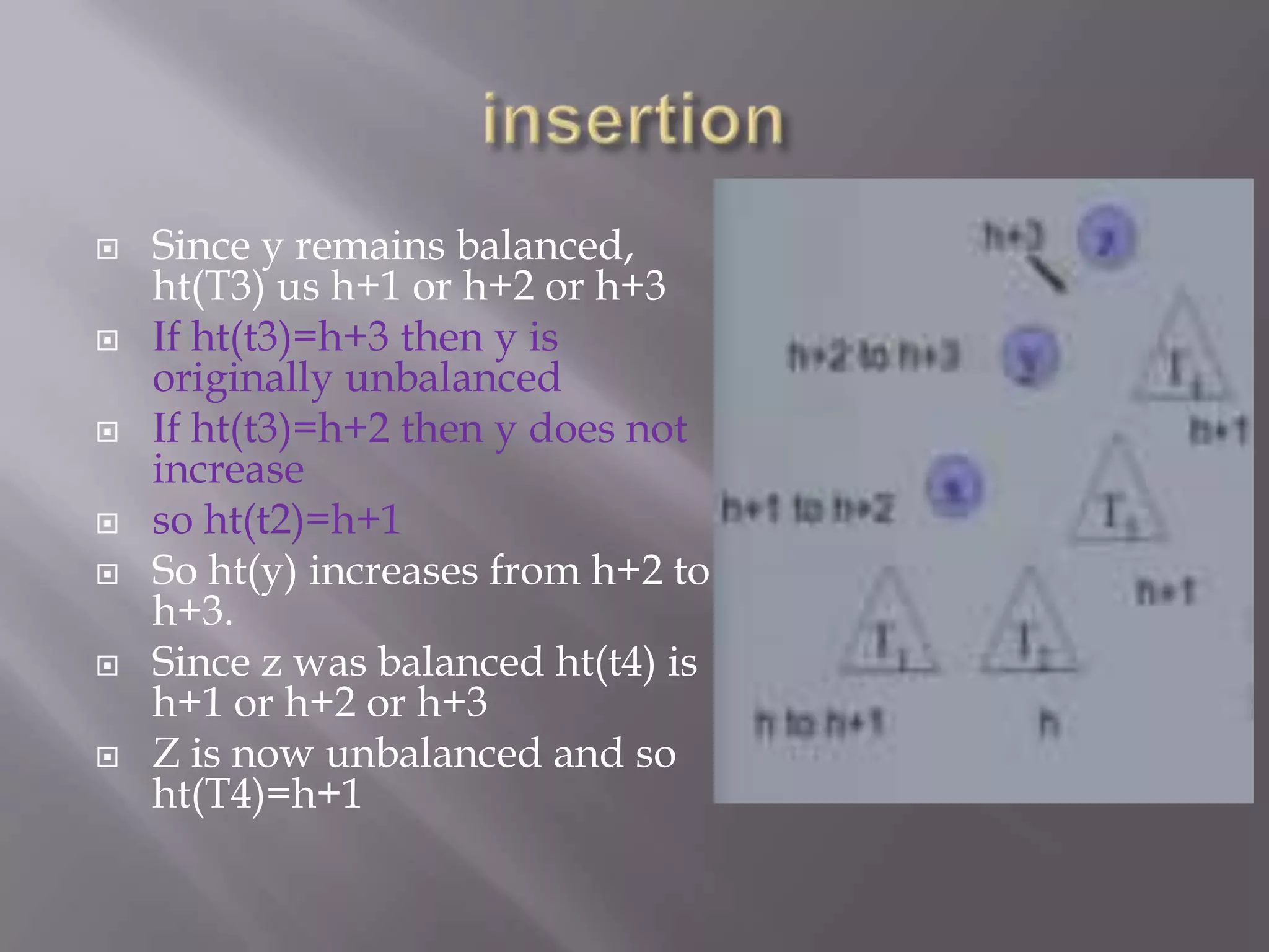    Since y remains balanced,
    ht(T3) us h+1 or h+2 or h+3
   If ht(t3)=h+3 then y is
    originally unbalanced
   If ht(t3)=h+2 then y does not
    increase
   so ht(t2)=h+1
   So ht(y) increases from h+2 to
    h+3.
   Since z was balanced ht(t4) is
    h+1 or h+2 or h+3
   Z is now unbalanced and so
    ht(T4)=h+1
 