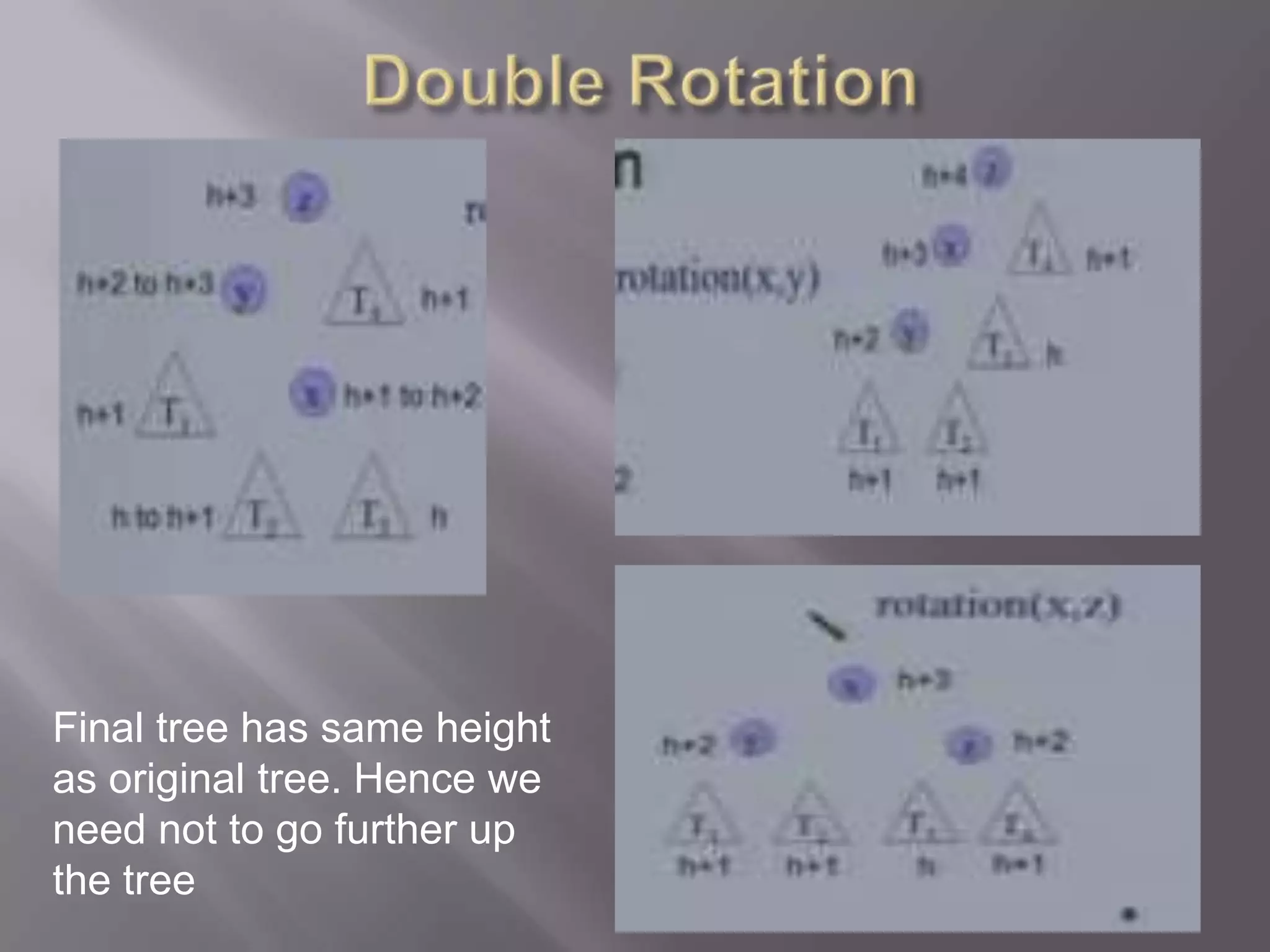 Final tree has same height
as original tree. Hence we
need not to go further up
the tree
 