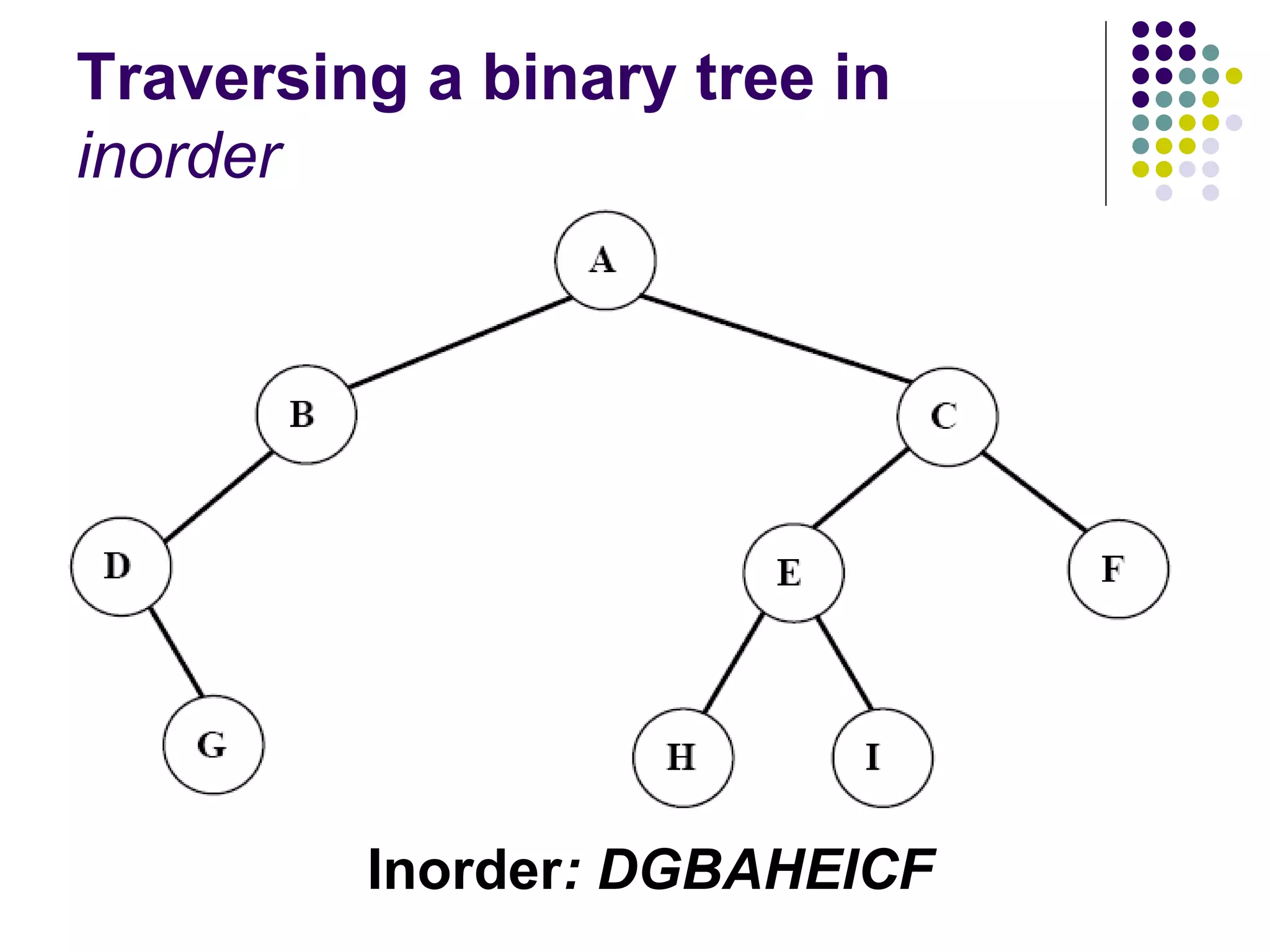 Traversing a binary tree in
inorder




         Inorder: DGBAHEICF
 