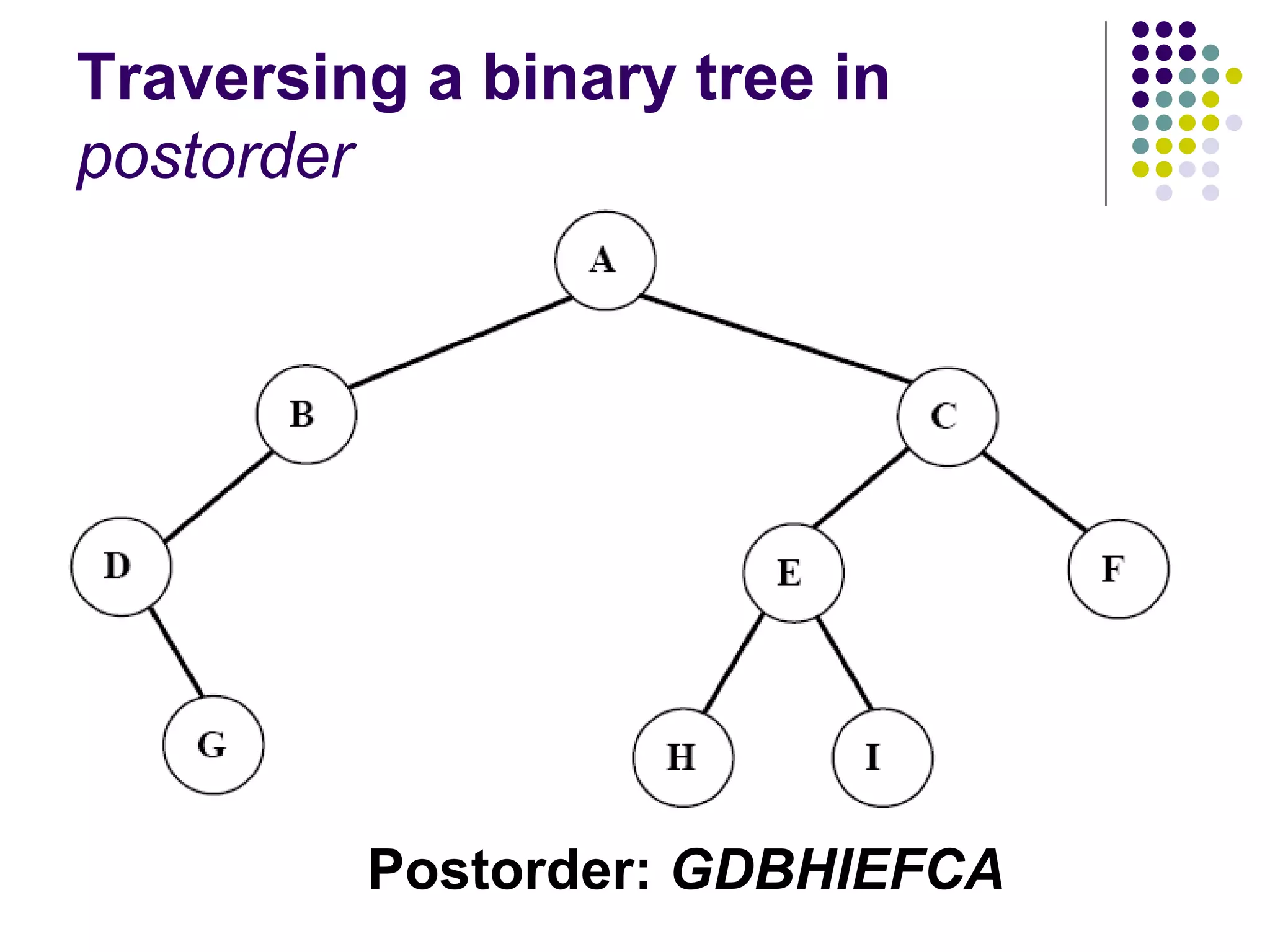 Traversing a binary tree in
postorder




         Postorder: GDBHIEFCA
 