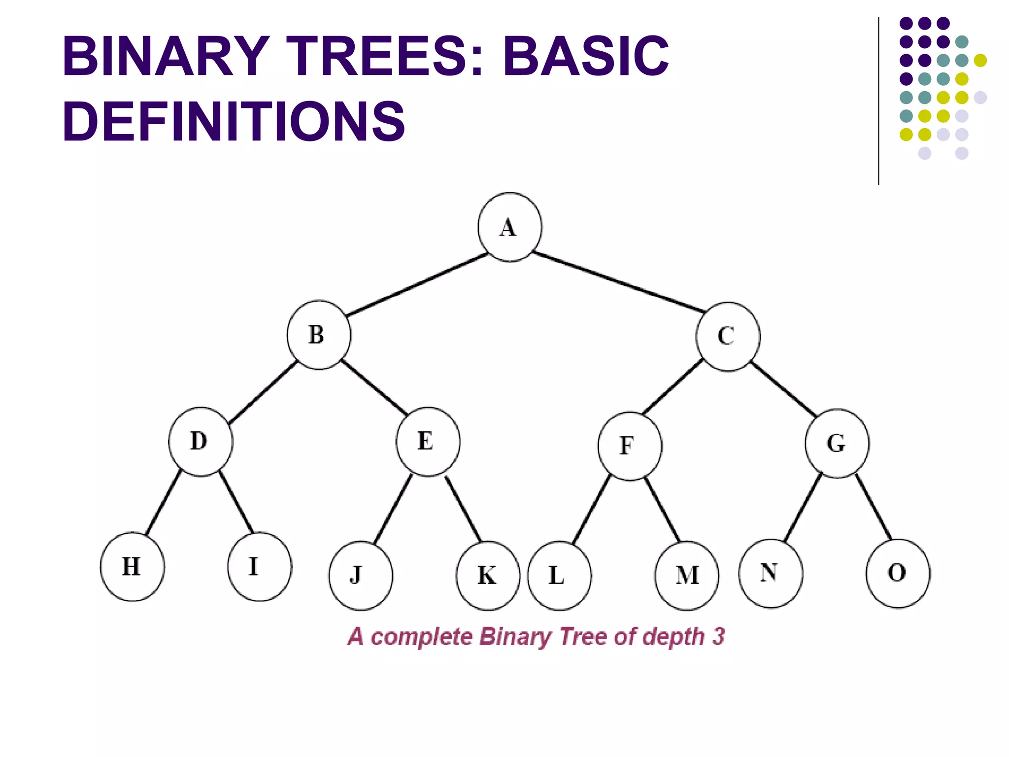BINARY TREES: BASIC
DEFINITIONS
 