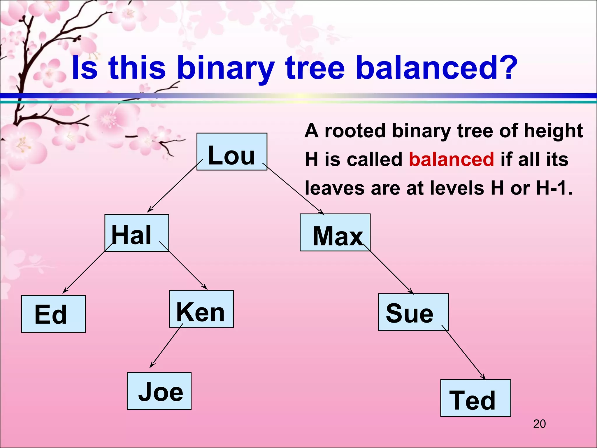 Is this binary tree balanced?
                     A rooted binary tree of height
               Lou   H is called balanced if all its
                     leaves are at levels H or H-1.

       Hal           Max

Ed           Ken              Sue

         Joe                         Ted
                                              20
 