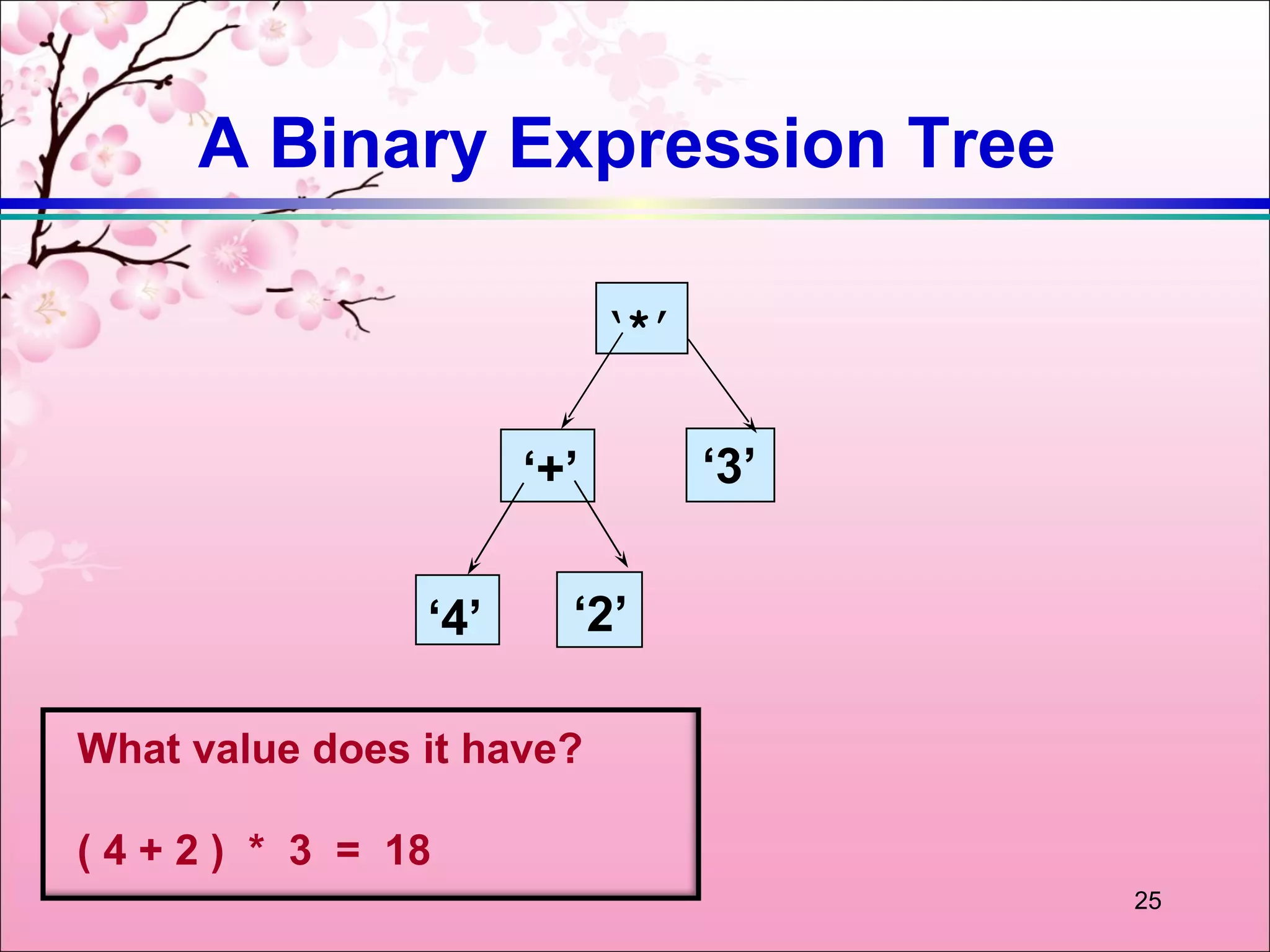 A Binary Expression Tree

                             ‘*’


                       ‘+’         ‘3’


                 ‘4’     ‘2’

What value does it have?

( 4 + 2 ) * 3 = 18
                                         25
 