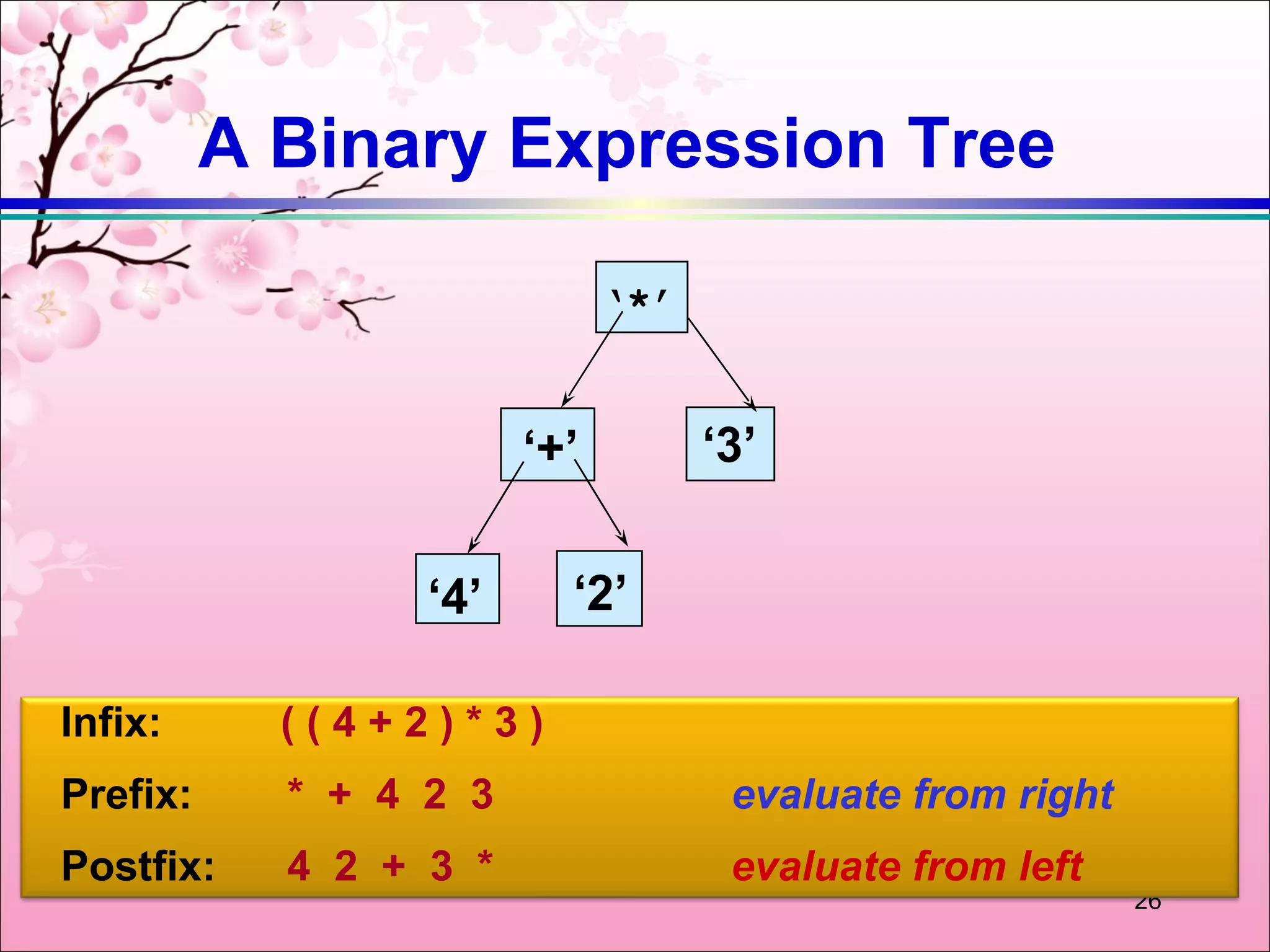 A Binary Expression Tree

                              ‘*’


                        ‘+’         ‘3’


                  ‘4’     ‘2’

Infix:      ((4+2)*3)
Prefix:     * + 4 2 3                evaluate from right
Postfix:    4 2 + 3 *                evaluate from left
                                                           26
 