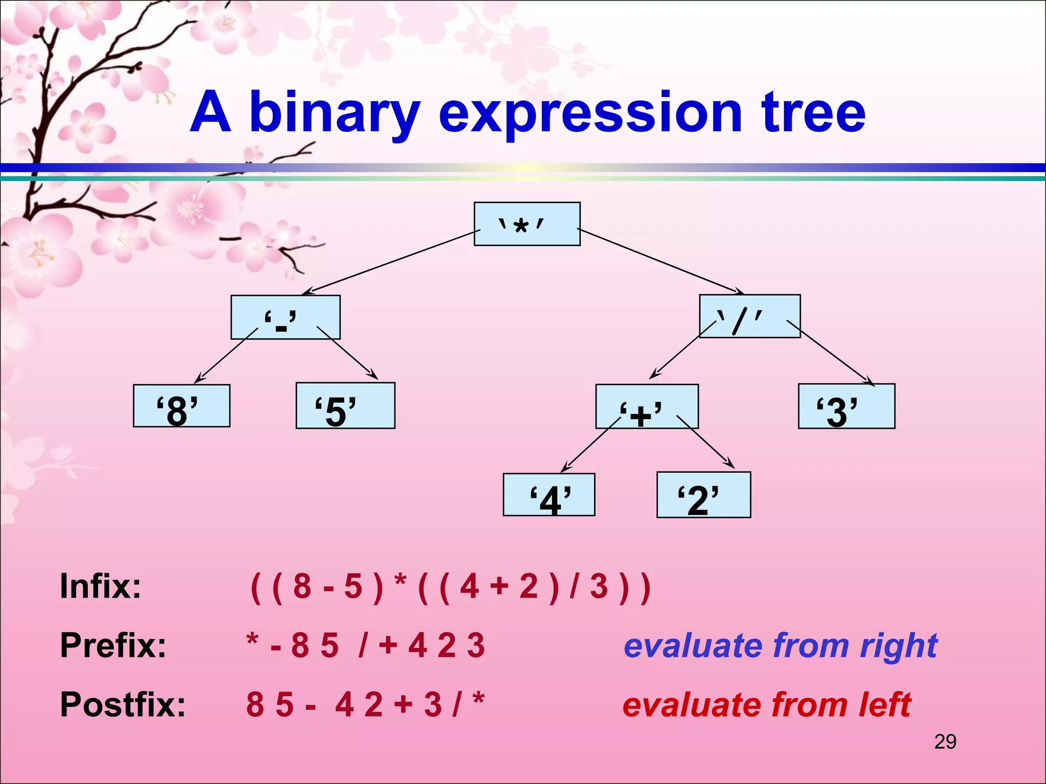 A binary expression tree
                            ‘*’

               ‘-’                         ‘/’

         ‘8’         ‘5’           ‘+’           ‘3’

                             ‘4’         ‘2’

Infix:         ((8-5)*((4+2)/3))
Prefix:        *-85 /+423          evaluate from right
Postfix:       85- 42+3/*          evaluate from left
                                                        29
 