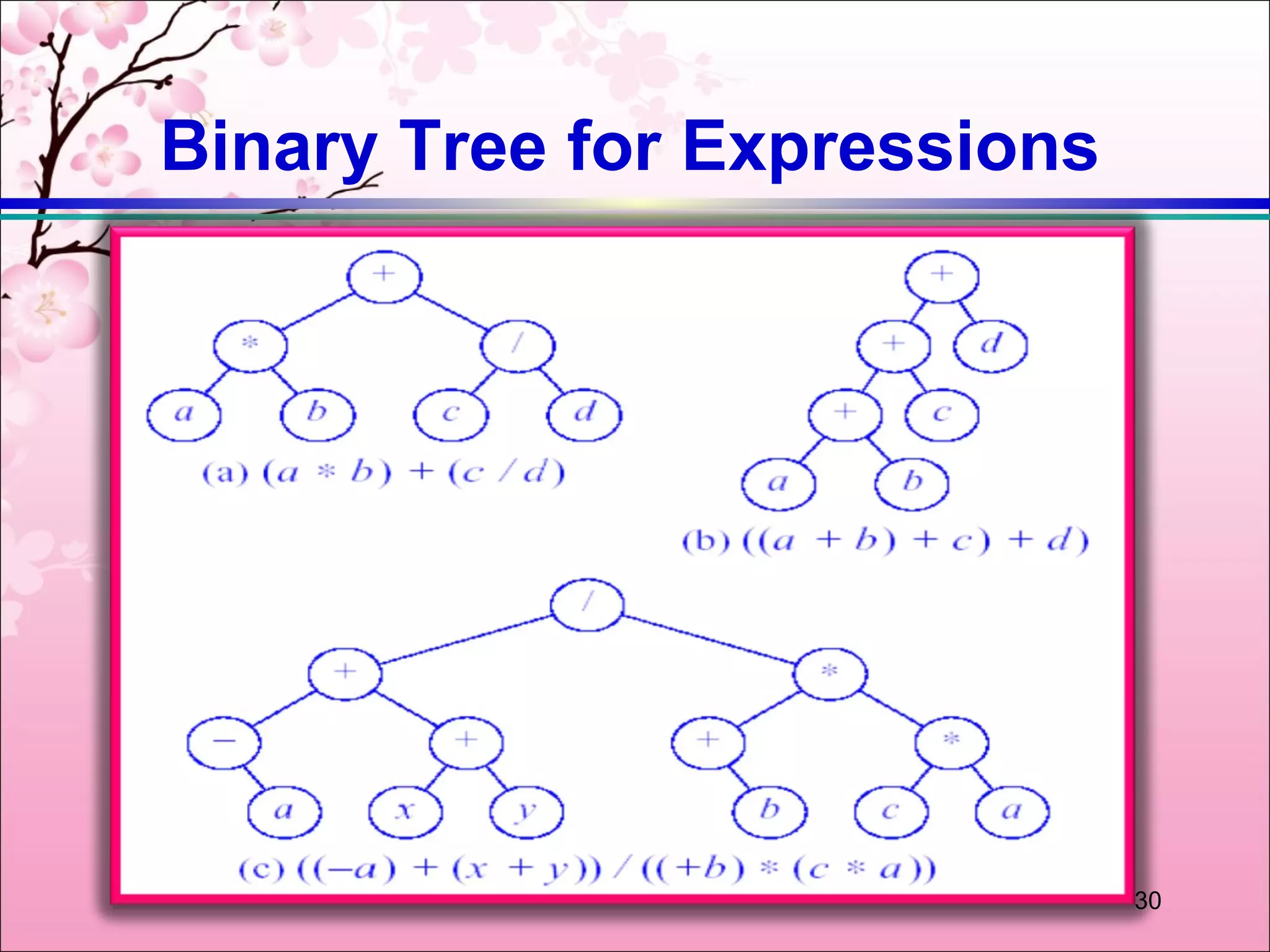 Binary Tree for Expressions




                              30
 