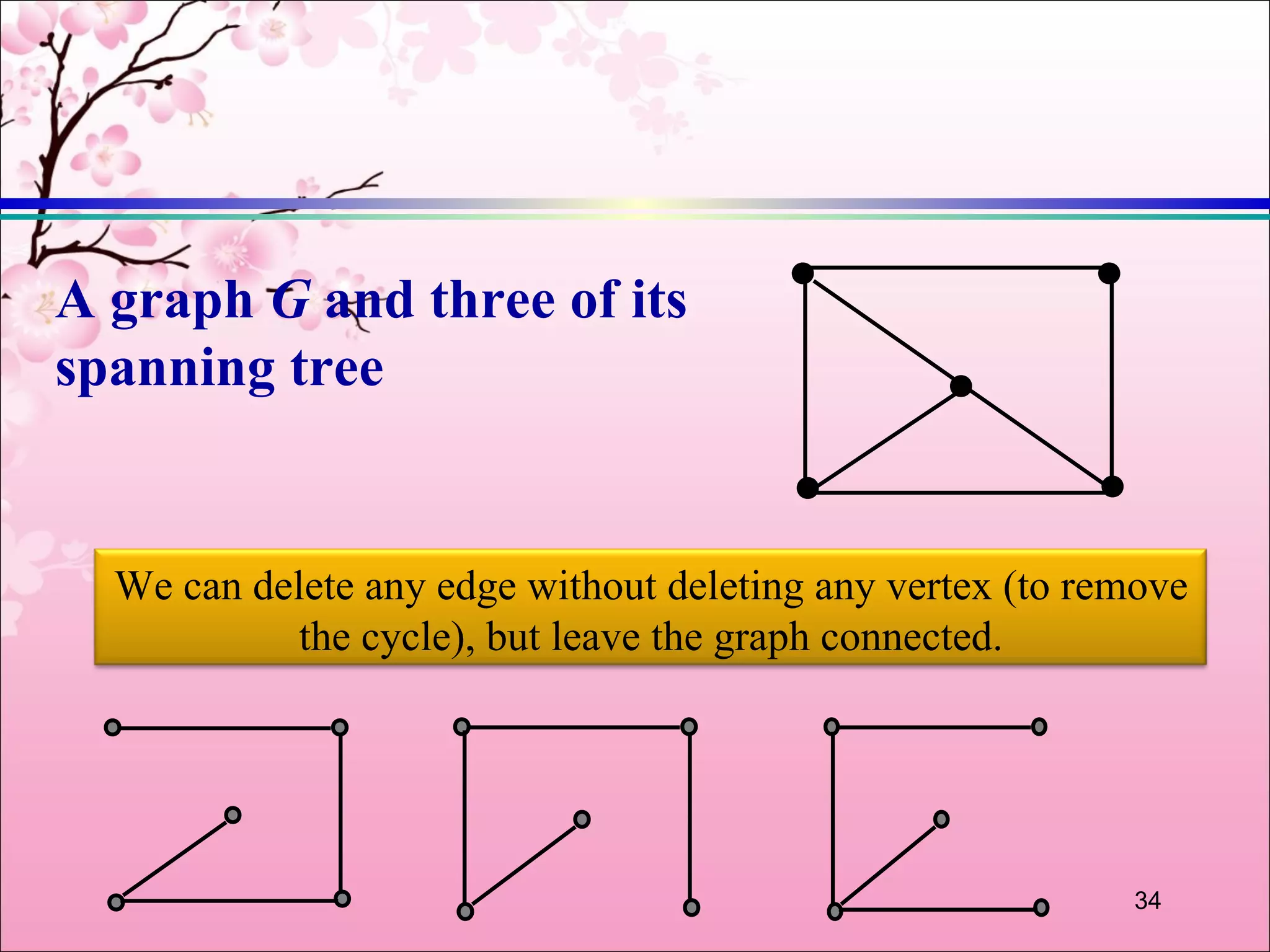 A graph G and three of its
spanning tree


  We can delete any edge without deleting any vertex (to remove
            the cycle), but leave the graph connected.




                                                           34
 