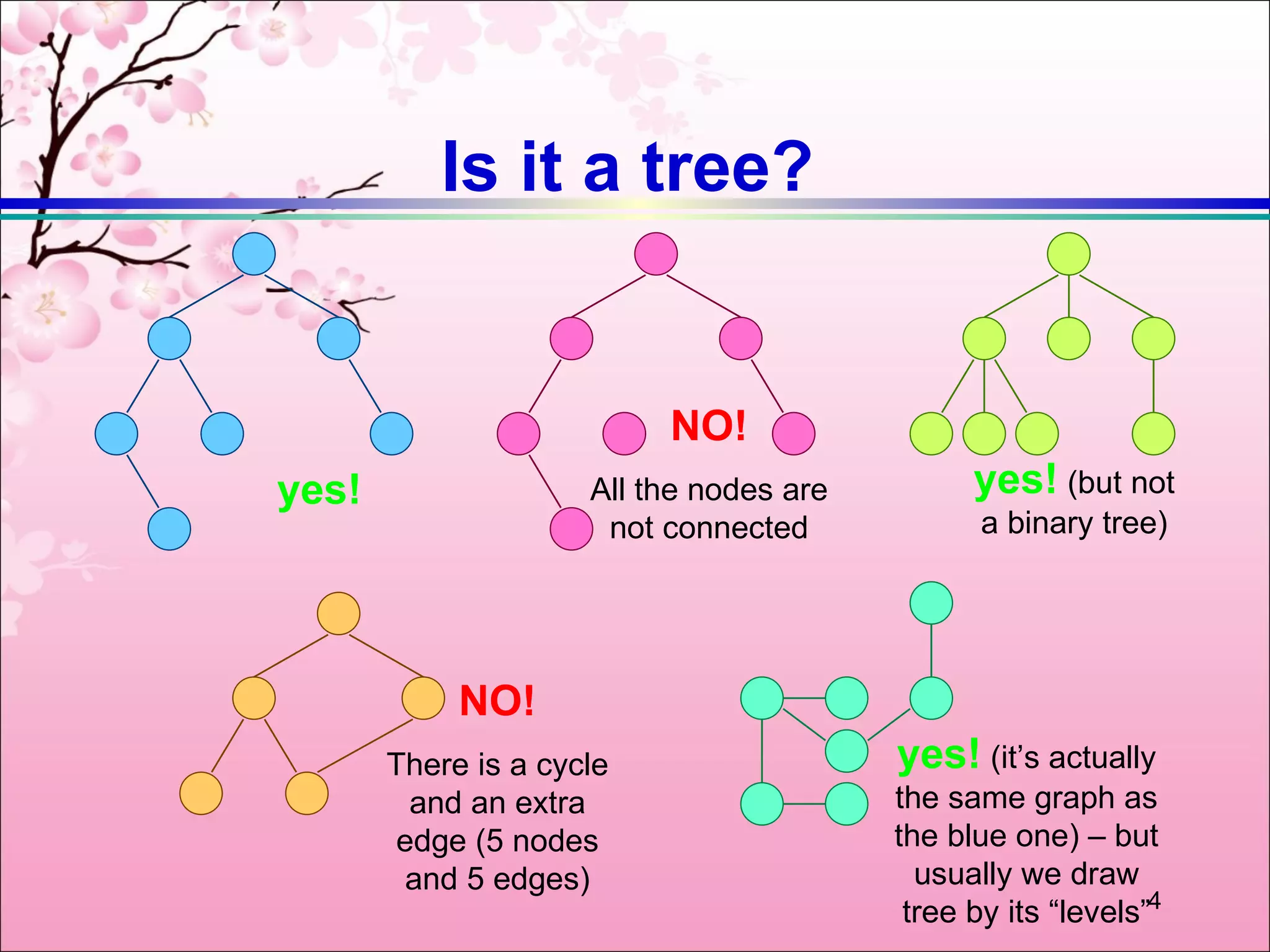 Is it a tree?


                          NO!
yes!                 All the nodes are         yes! (but not
                      not connected             a binary tree)




            NO!
       There is a cycle                  yes! (it’s actually
         and an extra                    the same graph as
        edge (5 nodes                    the blue one) – but
        and 5 edges)                       usually we draw
                                          tree by its “levels”4
 