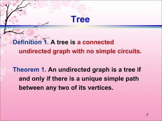 Trees | PPT