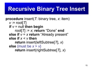 15
Recursive Binary Tree Insert
procedure insert(T: binary tree, x: item)
v := root[T]
if v = null then begin
root[T] := x; return “Done” end
else if v = x return “Already present”
else if x < v then
return insert(leftSubtree[T], x)
else {must be x > v}
return insert(rightSubtree[T], x)
 