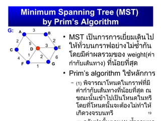 19
A B
C D E
F G
G:
2
3
4
5
1
2
3
1
62
Minimum Spanning Tree (MST)
by Prim’s Algorithm
• MST เป็นการการเยี่ยมเดินไป
ให้ทั่วบนกราฟอย่างไม่ซำ้ากัน
โดยมีค่าผลรวมของ weight(ค่า
กำากับเส้นทาง) ที่น้อยที่สุด
• Prim’s algorithm ใช้หลักการ
– (1) พิจารณาโหนดในกราฟที่มี
ค่ากำากับเส้นทางที่น้อยที่สุด ณ
ขณะนั้นเข้าไปเป็นโหนดในทรี
โดยที่โหนดนั้นจะต้องไม่ทำาให้
เกิดวงจรบนทรี
 