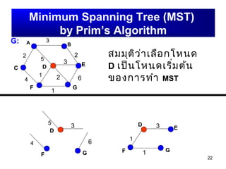 22
A B
C D E
F G
G:
2
3
4
5
1
2
3
1
62
Minimum Spanning Tree (MST)
by Prim’s Algorithm
สมมุติว่าเลือกโหนด
D เป็นโหนดเริ่มต้น
ของการทำา MST
D
5
3
1
D
F
4
F 1 G
G
6
3 E
 