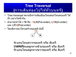 • Tree traversal หมายถึงการเดิมเยี่ยมโหนดทุกโหนดบนทรี ให้
ทั่ว อย่างไม่ซำ้ากัน
• สามารถทำาได้ 3 วิธี คือ : NLR(Pre-order), LNR(In-order)
และ LRN(Post-order)
• โดยพิจารณาโครงสร้างของทรี ดังนี้
27
Tree Traversal
(การเดินท่องไปให้ทั่วบนทรี)
R
N
L
N:แทนโหนดรากของทรี หรือ สับทรี
(subtree)L:แทนโหนดลูกทางซ้ายของทรี หรือ สับทรี
R:แทนโหนดลูกทางขวาของทรี หรือ สับทรี
 