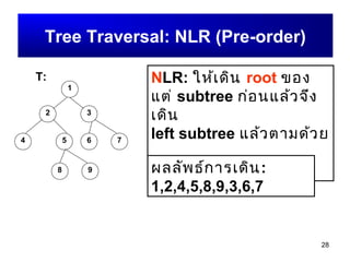 28
Tree Traversal: NLR (Pre-order)
1
2 3
4 5 6 7
T:
8 9
NLR: ให้เดิน root ของ
แต่ subtree ก่อนแล้วจึง
เดิน
left subtree แล้วตามด้วย
right subtreeผลลัพธ์การเดิน:
1,2,4,5,8,9,3,6,7
 