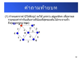 (1) กำาหนดกราฟ Gให้ดังรูป จงใช้ prim’s algorithm เพื่อหาผล
รวมของค่ากำากับเส้นทางที่น้อยที่สุดของต้นไม้กระจายทั่ว
ถึง(spanning tree)
32
คำาถามท้ายบท
A B
C D E
F G
G:
2
3
5
4
1
2
3
3
69
2
 