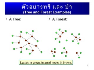 7
ตัวอย่างทรี และ ป่า
(Tree and Forest Examples)
• A Tree: • A Forest:
Leaves in green, internal nodes in brown.
 