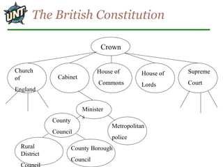 Constitution Tree Image Chart.pdf Trees | PPT