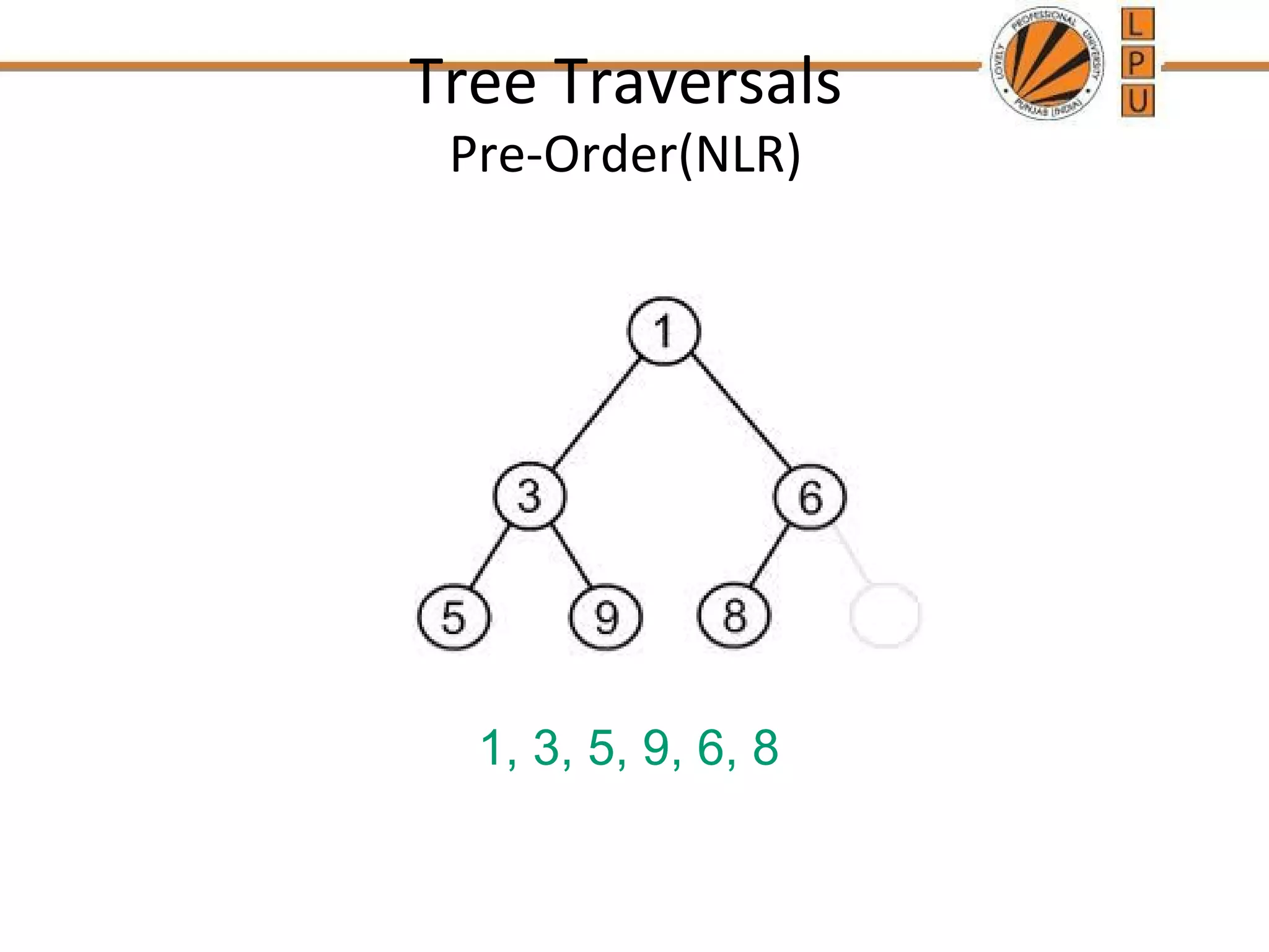 Tree Traversals 
Pre-Order(NLR) 
1, 3, 5, 9, 6, 8 
 