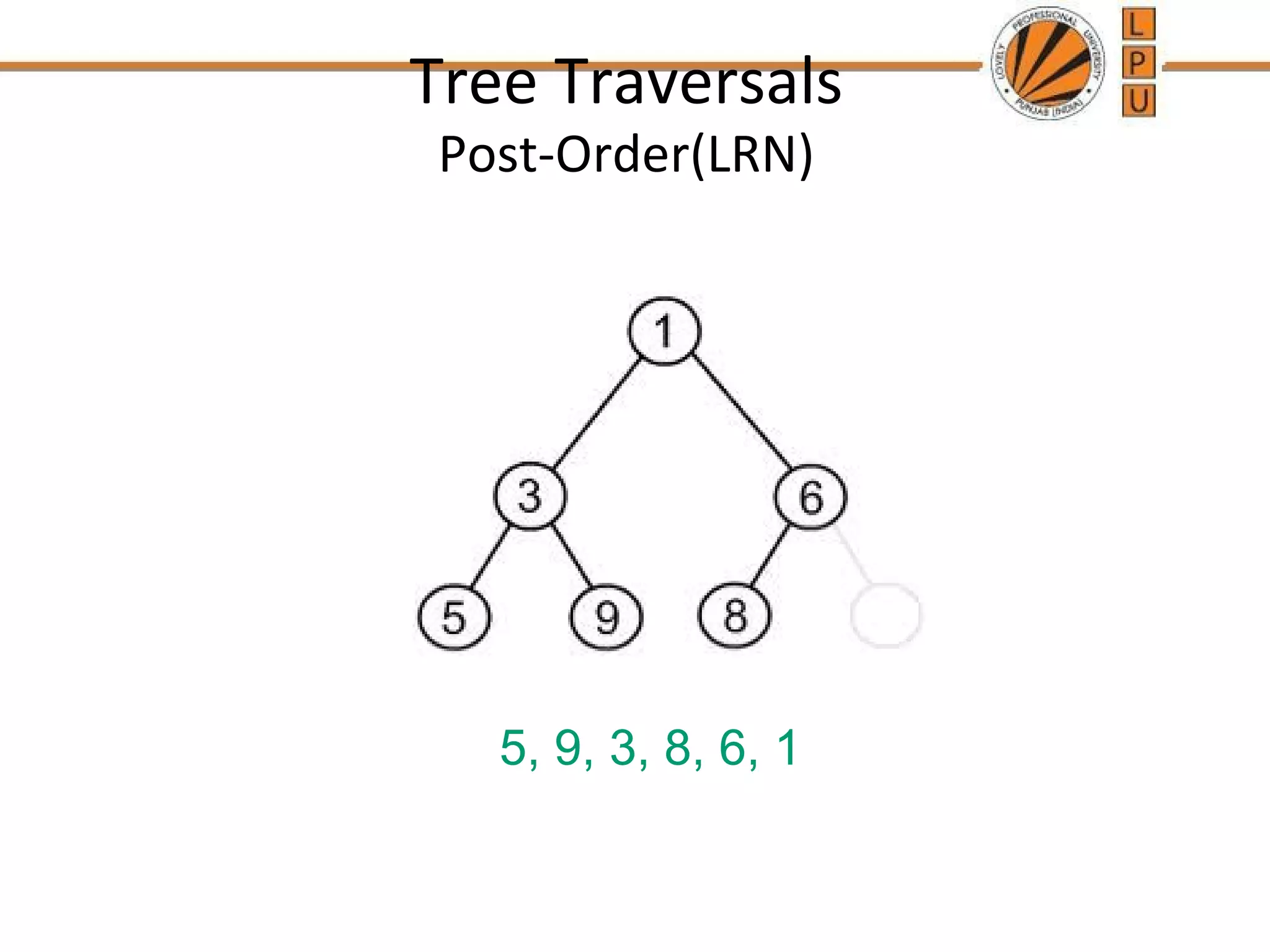 Tree Traversals 
Post-Order(LRN) 
5, 9, 3, 8, 6, 1 
 