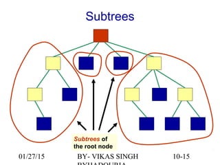 10-15
Subtrees
Subtrees of
the root node
01/27/15 BY- VIKAS SINGH
 