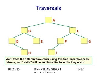 10-22
Traversals
A
IH
D E
B
F
C
G
We’ll trace the different traversals using this tree; recursive calls,
returns, and “visits” will be numbered in the order they occur
01/27/15 BY- VIKAS SINGH
 