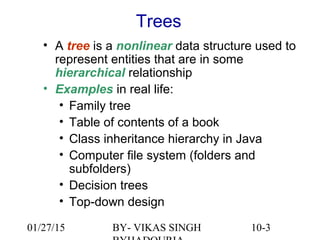 10-3
Trees
• A tree is a nonlinear data structure used to
represent entities that are in some
hierarchical relationship
• Examples in real life:
• Family tree
• Table of contents of a book
• Class inheritance hierarchy in Java
• Computer file system (folders and
subfolders)
• Decision trees
• Top-down design
01/27/15 BY- VIKAS SINGH
 
