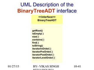 10-41
UML Description of the
BinaryTreeADT interface
<<interface>>
BinaryTreeADT
getRoot()
isEmpty( )
size( )
contains( )
find( )
toString()
iteratorInOrder( )
iteratorPreOrder( )
iteratorPostOrder( )
iteratorLevelOrder( )
01/27/15 BY- VIKAS SINGH
 