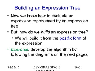 10-61
Building an Expression Tree
• Now we know how to evaluate an
expression represented by an expression
tree
• But, how do we build an expression tree?
• We will build it from the postfix form of
the expression
• Exercise: develop the algorithm by
following the diagrams on the next pages
01/27/15 BY- VIKAS SINGH
 