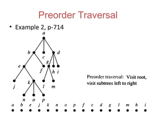 Traversal Examples Trees | PPT