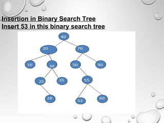 Insertion in Binary Search Tree
Insert 53 in this binary search tree
 
