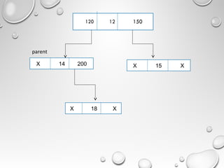 X 14 200 X 15 X
X 18 X
parent
 
